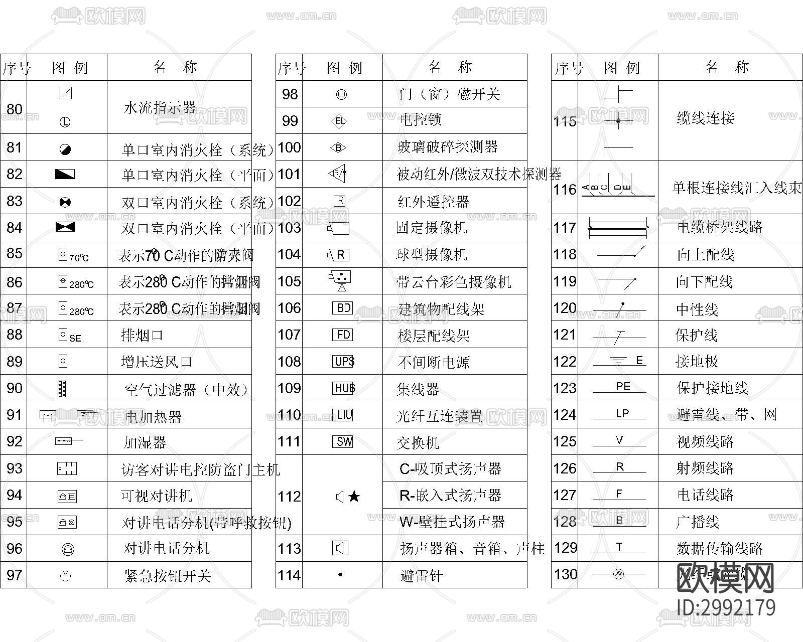 灯具 开关 插座 面板 图例 符号cad图库下载（渲染图9）