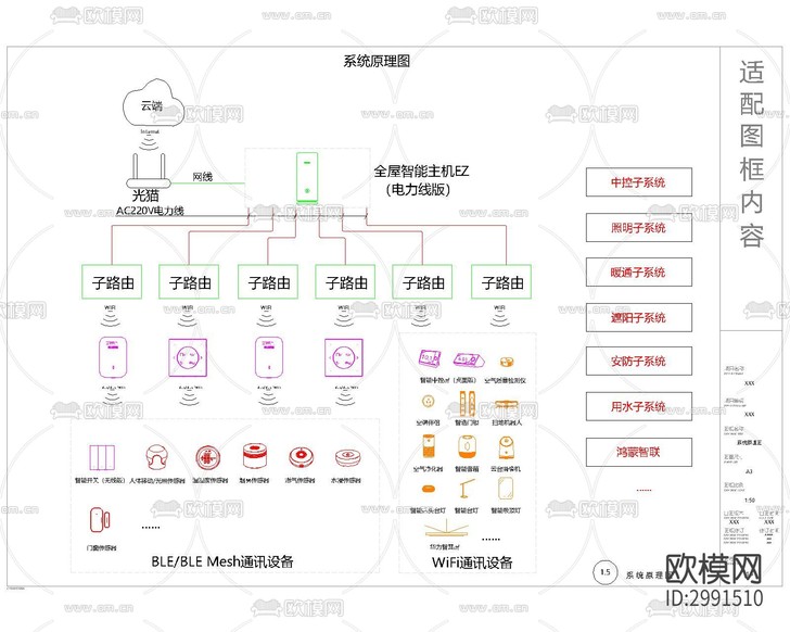 全屋 智能家居cad施工圖下載(渲染圖1)