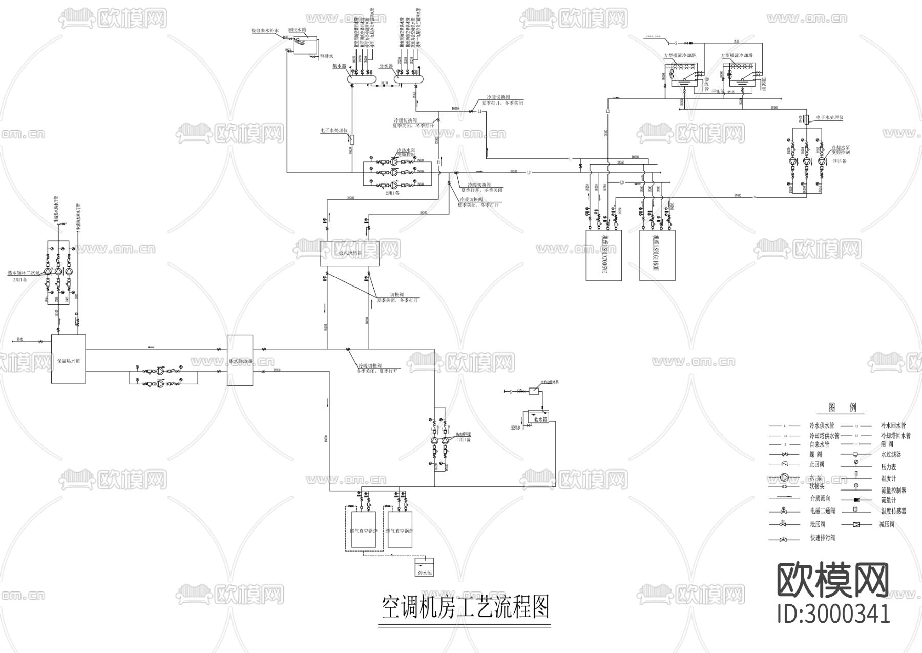 多联机空调设备图库模版cad施工图下载（渲染图5）