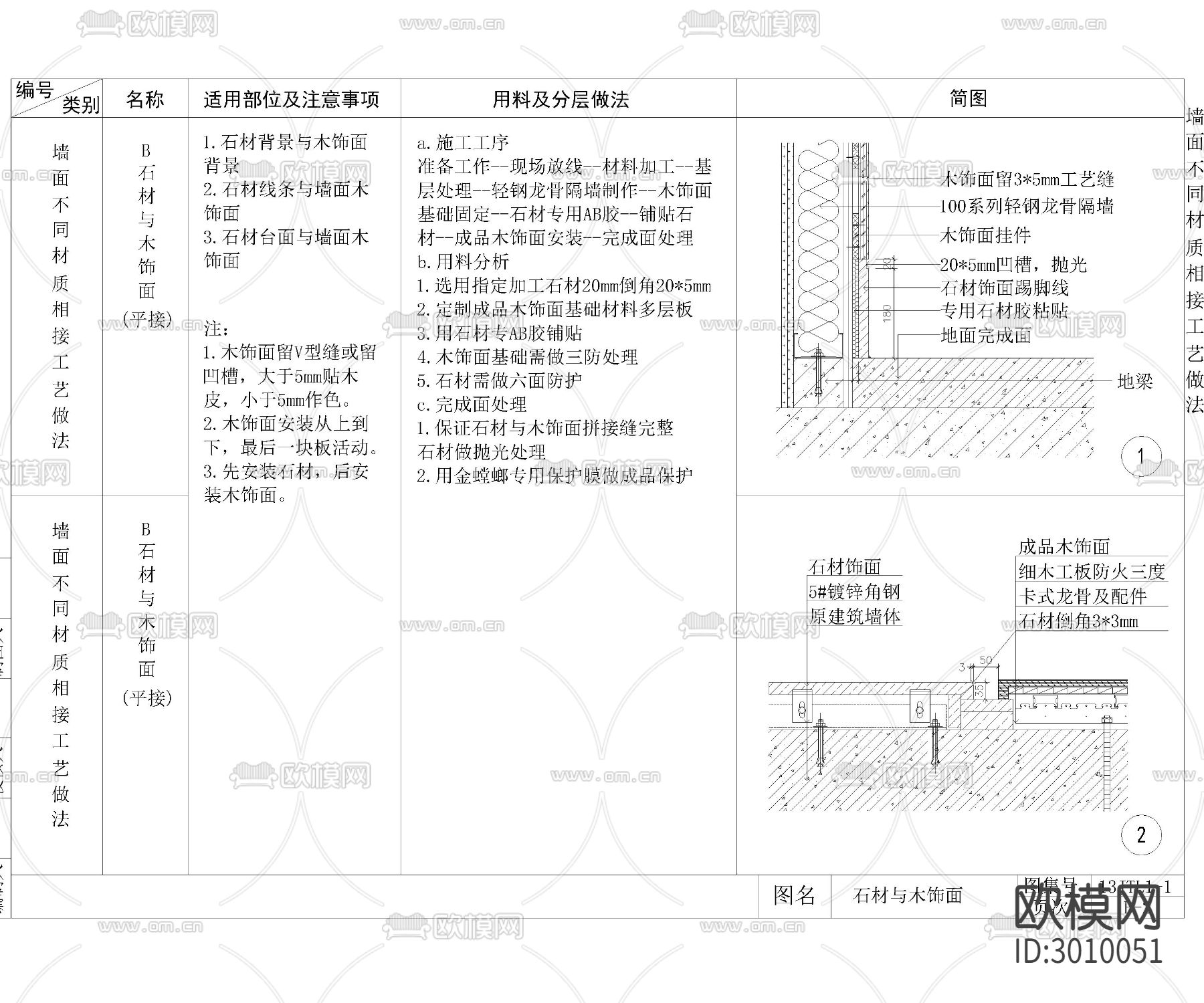 精选墙顶地cad大样图下载（渲染图3）
