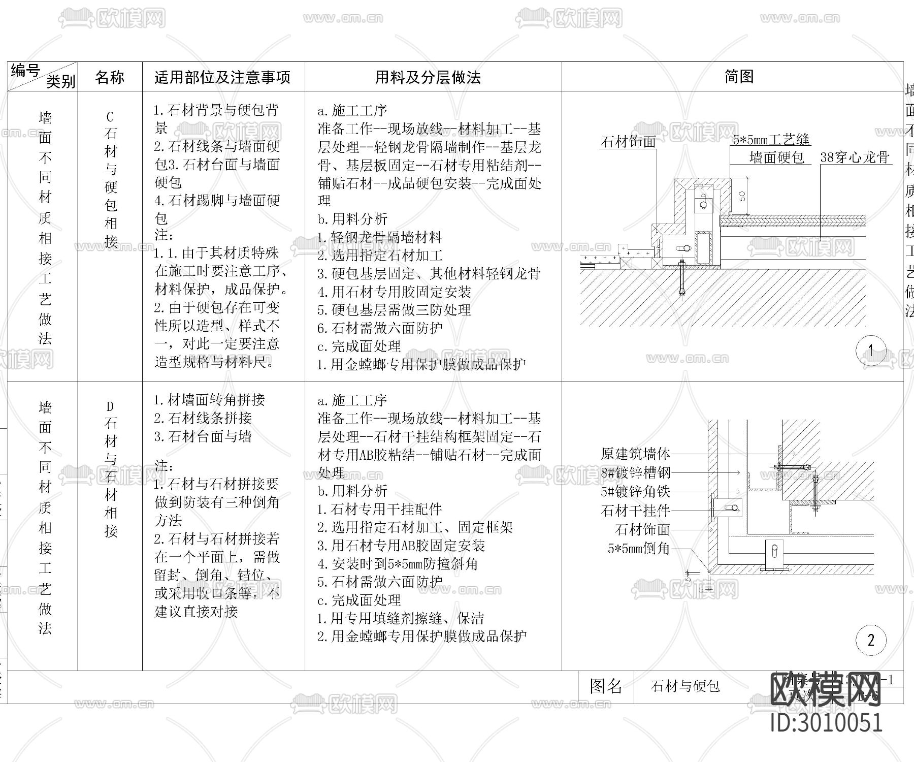 精选墙顶地cad大样图下载（渲染图5）