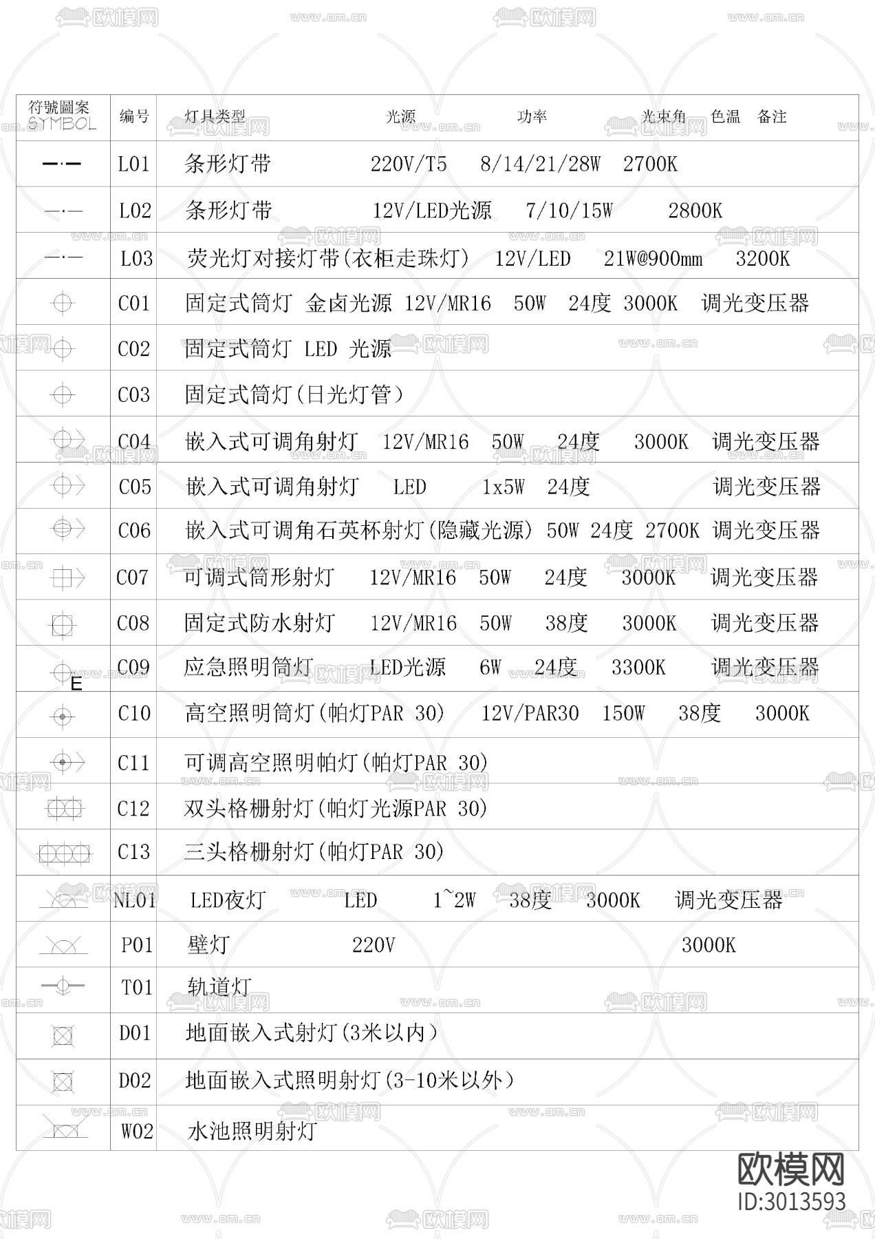 CCD制图规范cad图库下载（渲染图7）