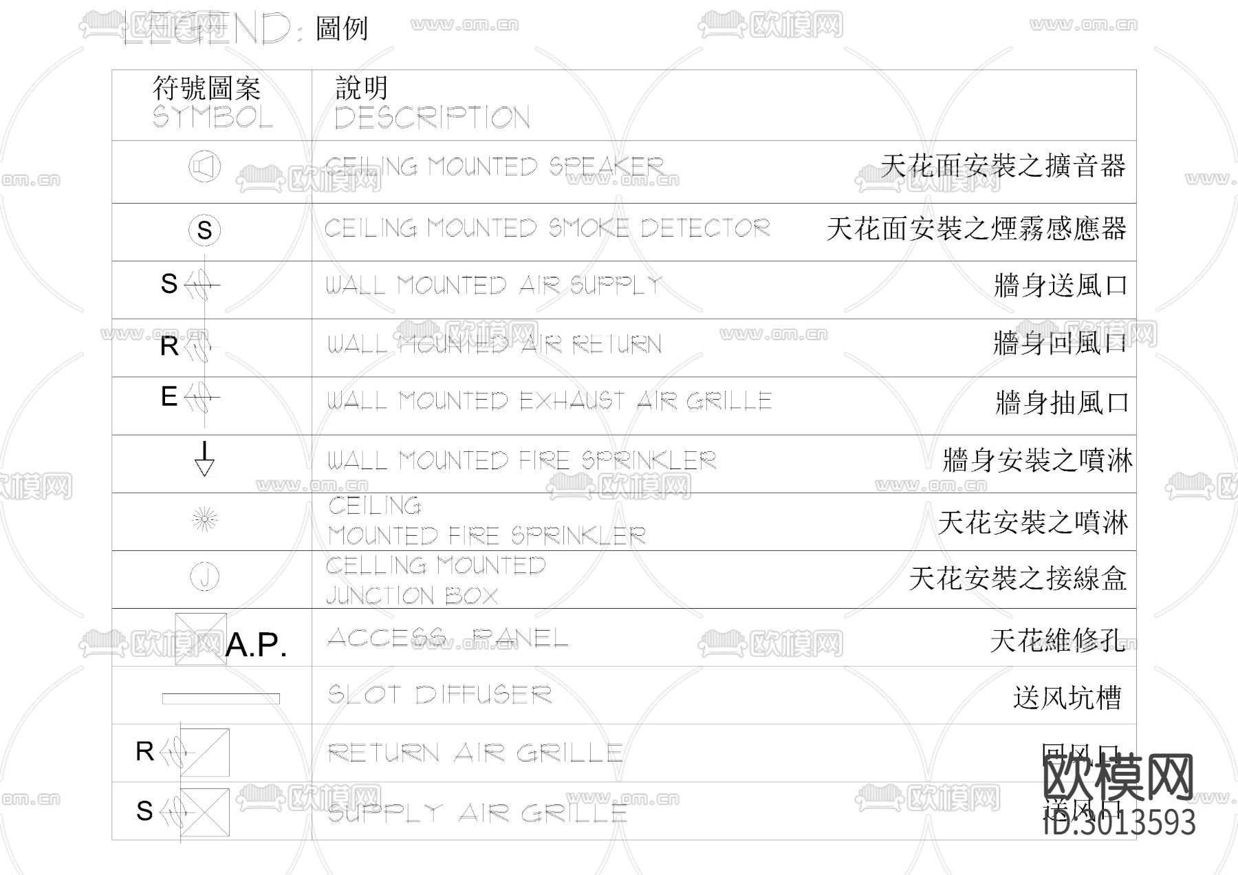 CCD制图规范cad图库下载（渲染图8）