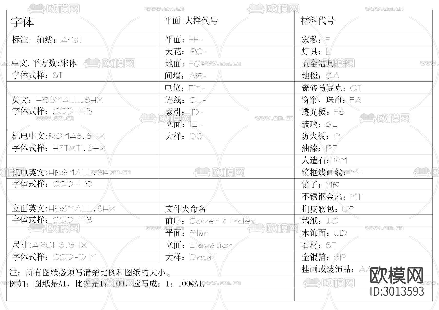 CCD制图规范cad图库下载（渲染图2）