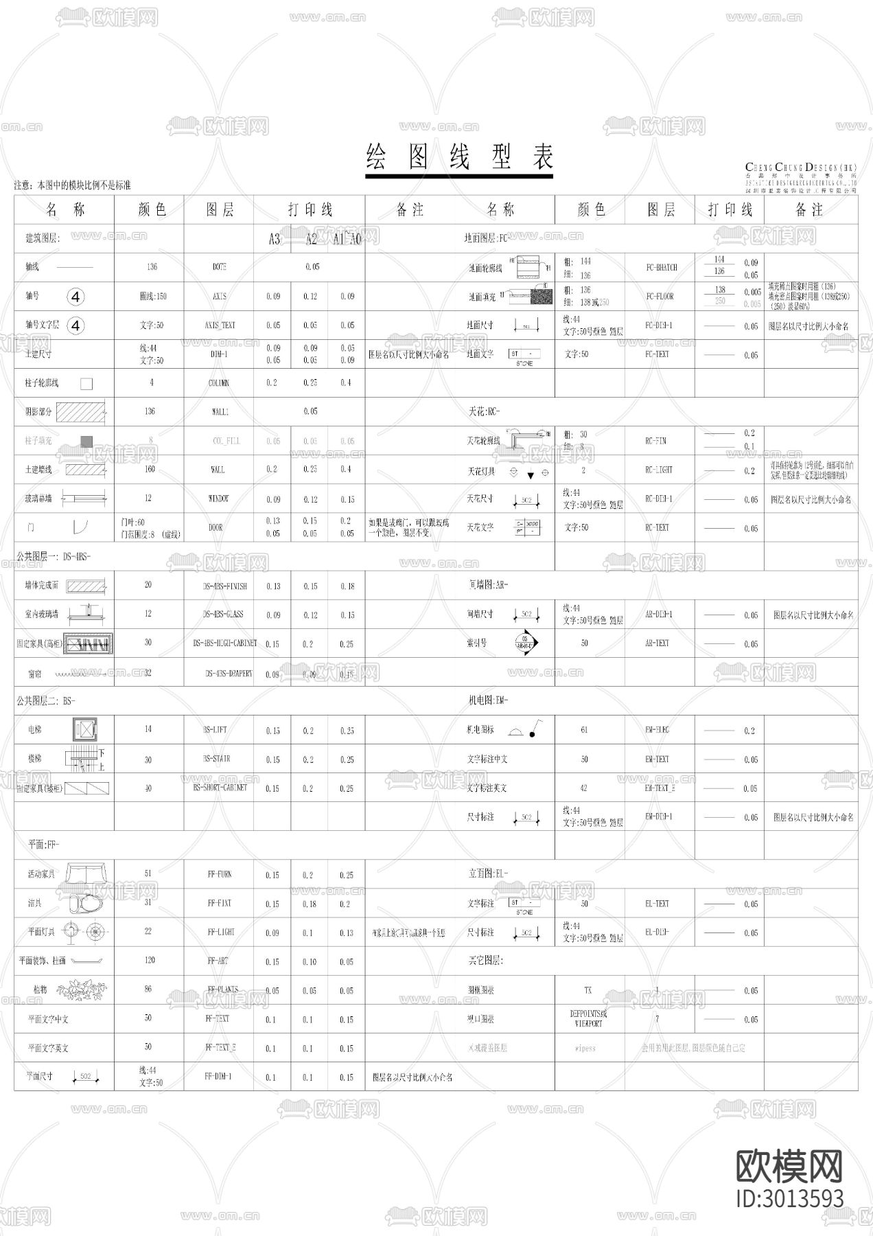 CCD制图规范cad图库下载（渲染图3）