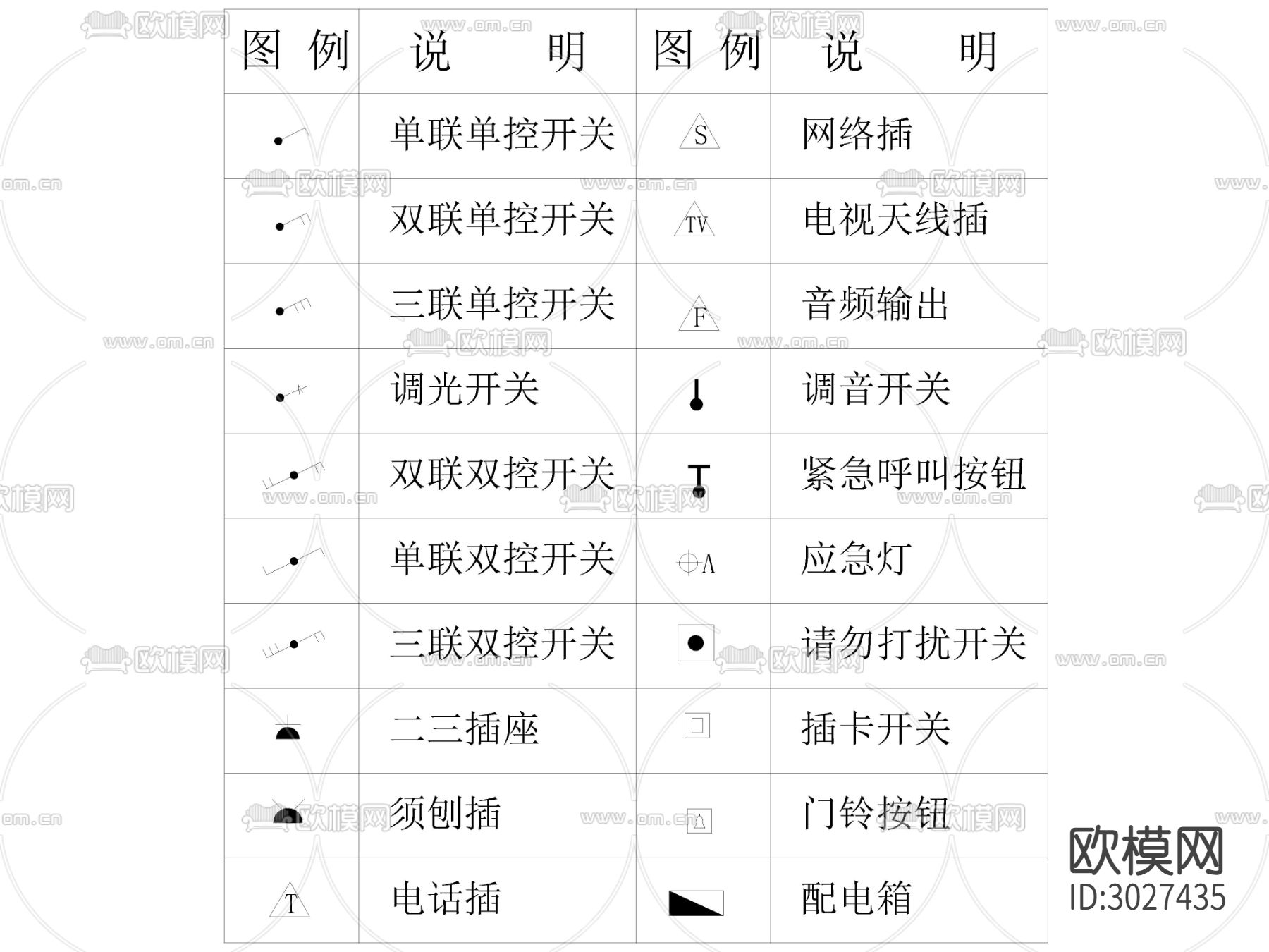 2024全新CCD制图规范符号图例cad图库下载（渲染图2）