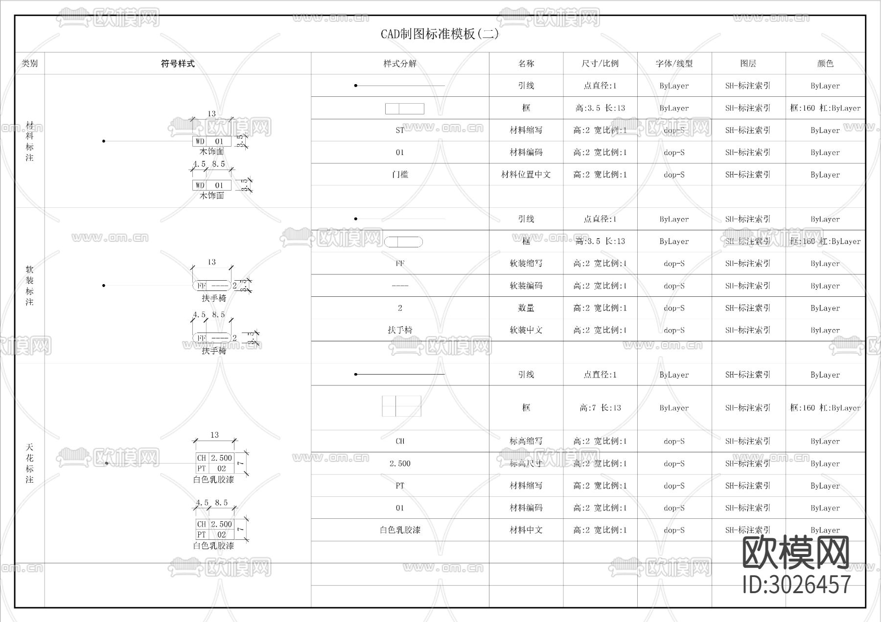 制图规范cad图库下载（渲染图2）