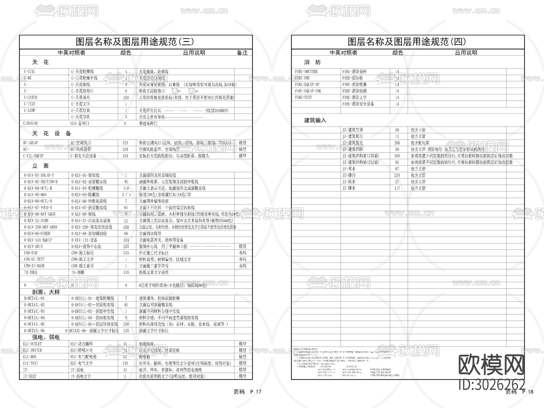 2024最新CAD制图规范模板cad图库下载（渲染图6）