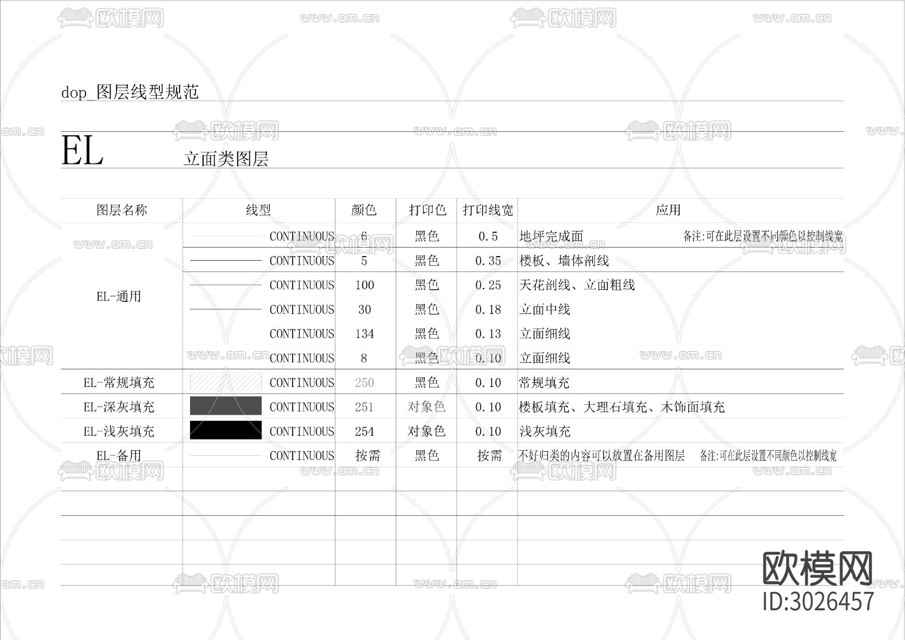 制图规范cad图库下载（渲染图10）