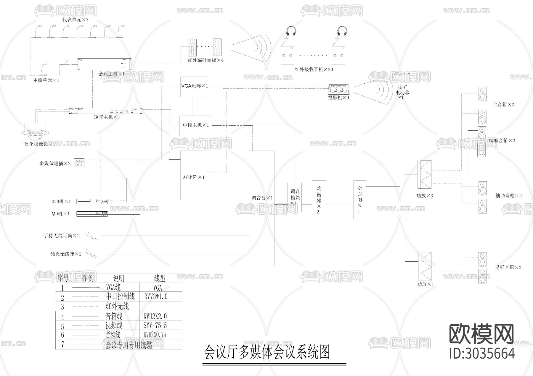 弱电智能布线网络风机多媒体cad图库下载（渲染图1）