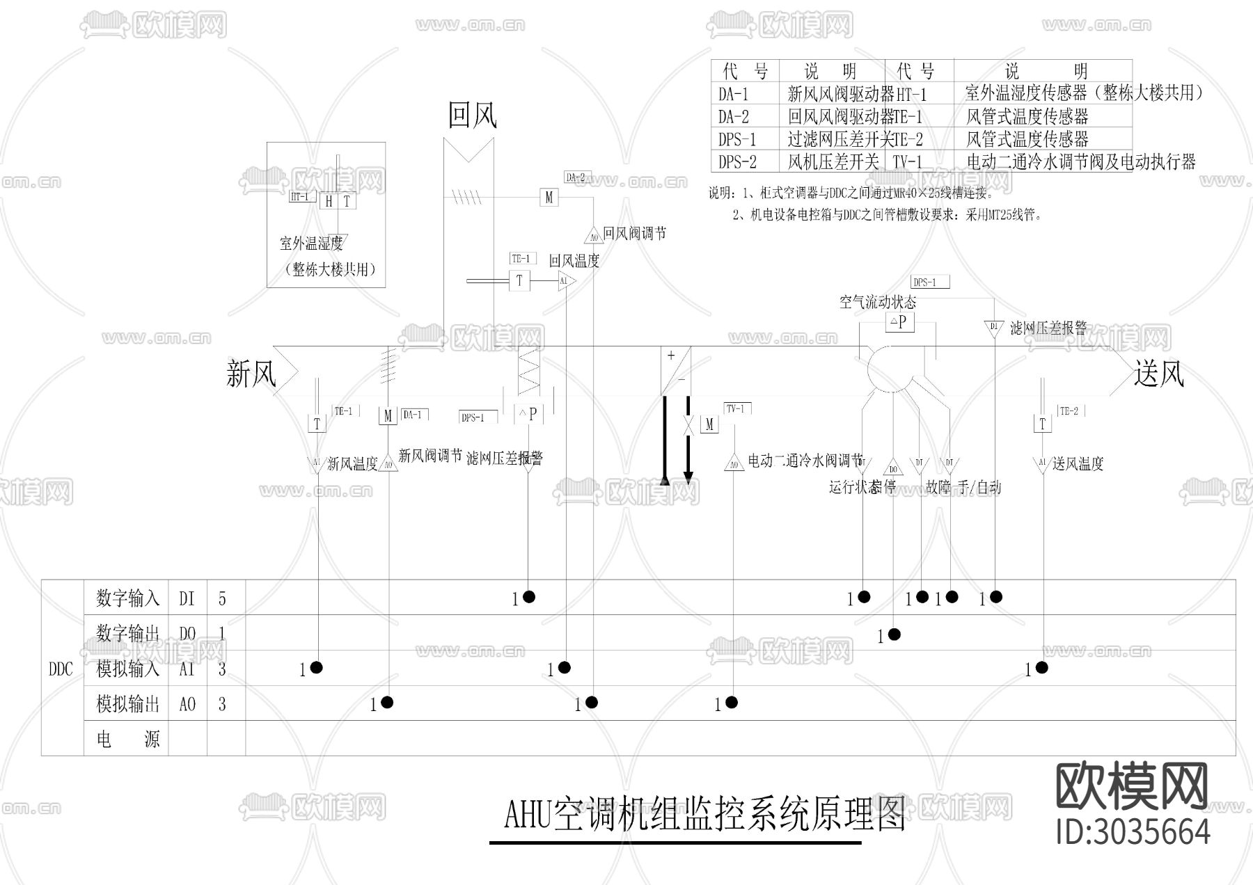 弱电智能布线网络风机多媒体cad图库下载（渲染图9）