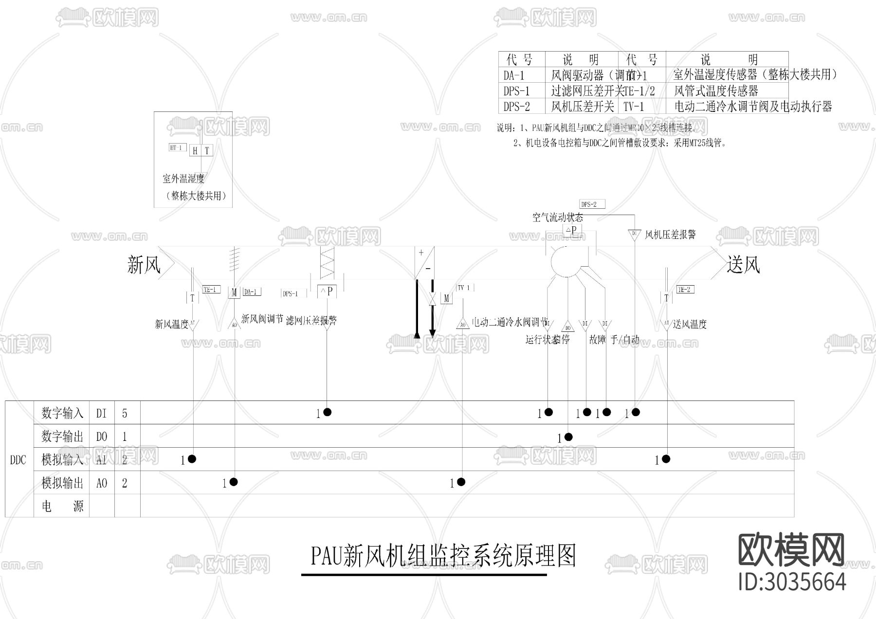 弱电智能布线网络风机多媒体cad图库下载（渲染图10）