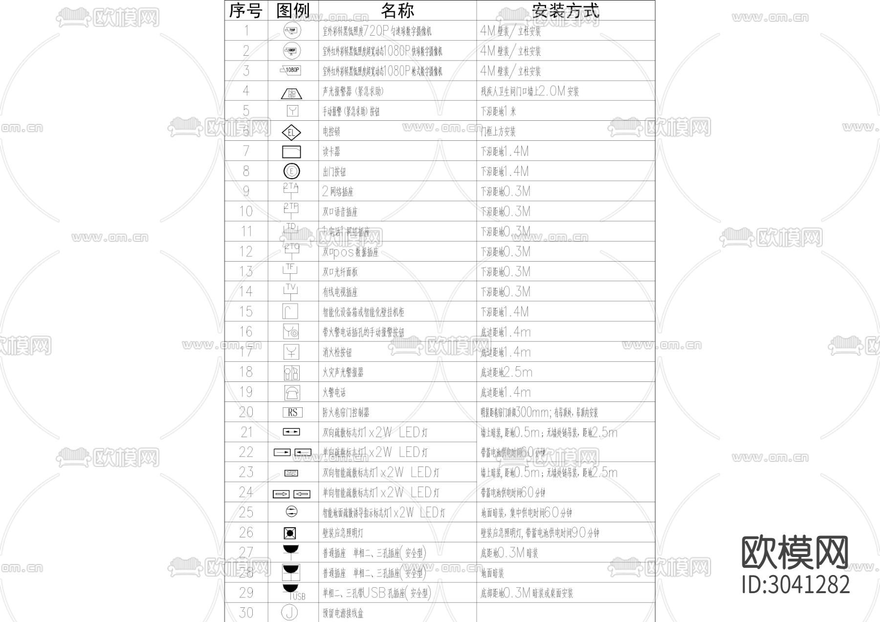 机电图例表CAD图库下载（渲染图1）
