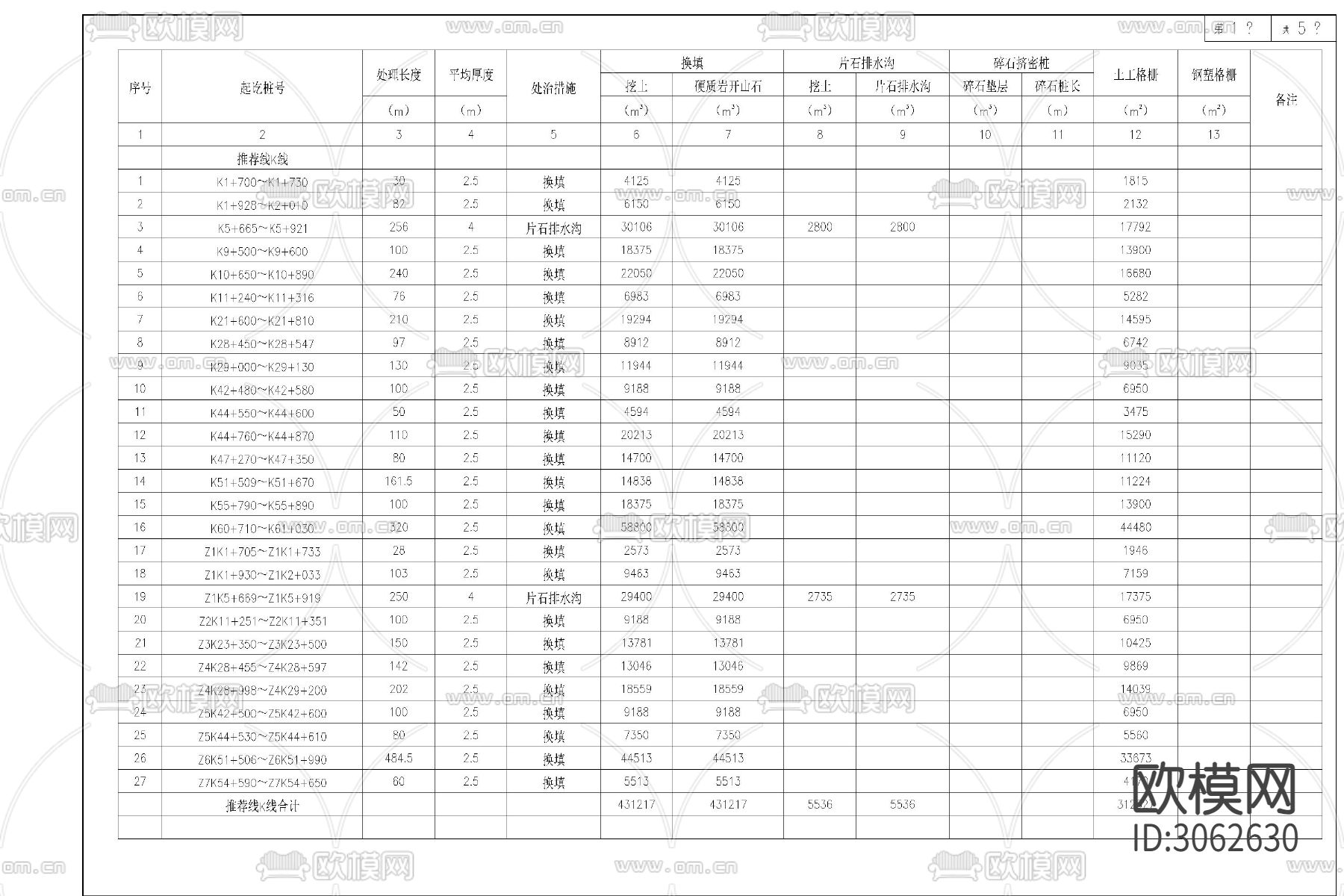 高速公路 路基路面cad施工图下载（渲染图5）