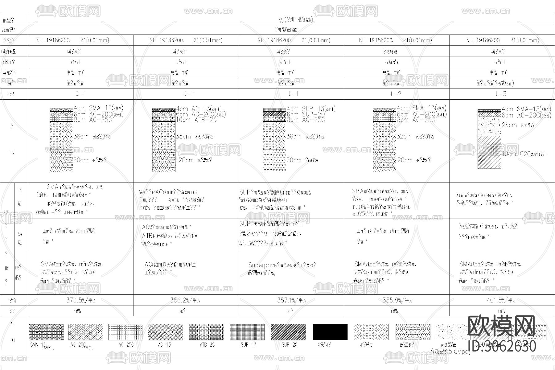 高速公路 路基路面cad施工图下载（渲染图8）