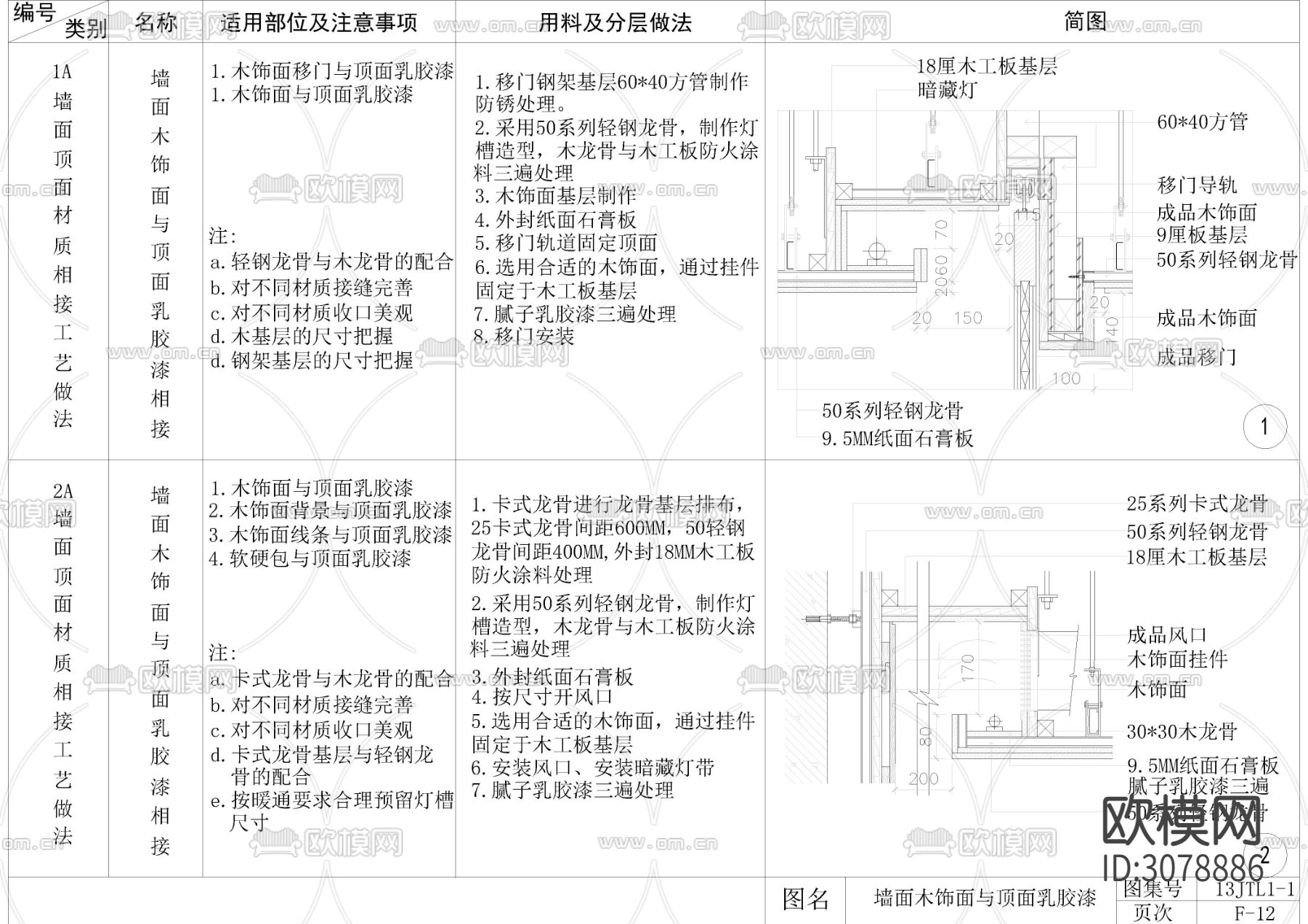 全国通用墙顶相接节点大样图下载（渲染图3）
