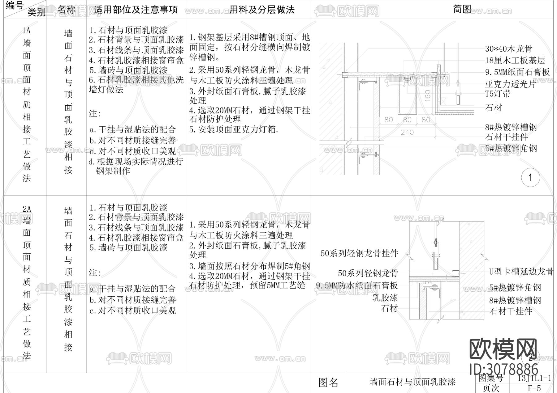 全国通用墙顶相接节点大样图下载（渲染图2）