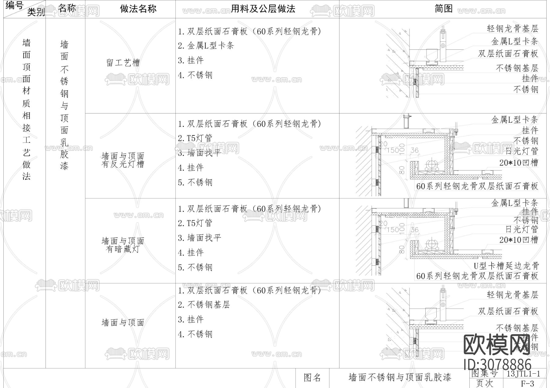 全国通用墙顶相接节点大样图下载（渲染图1）