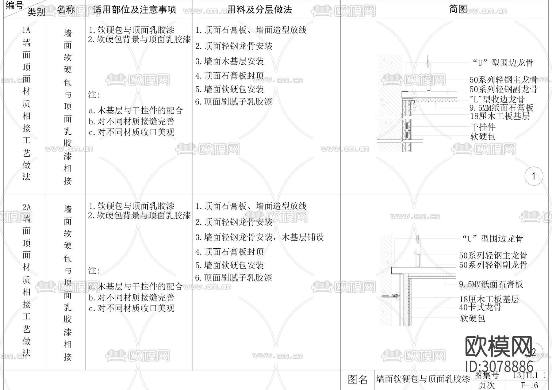 全国通用墙顶相接节点大样图下载（渲染图4）