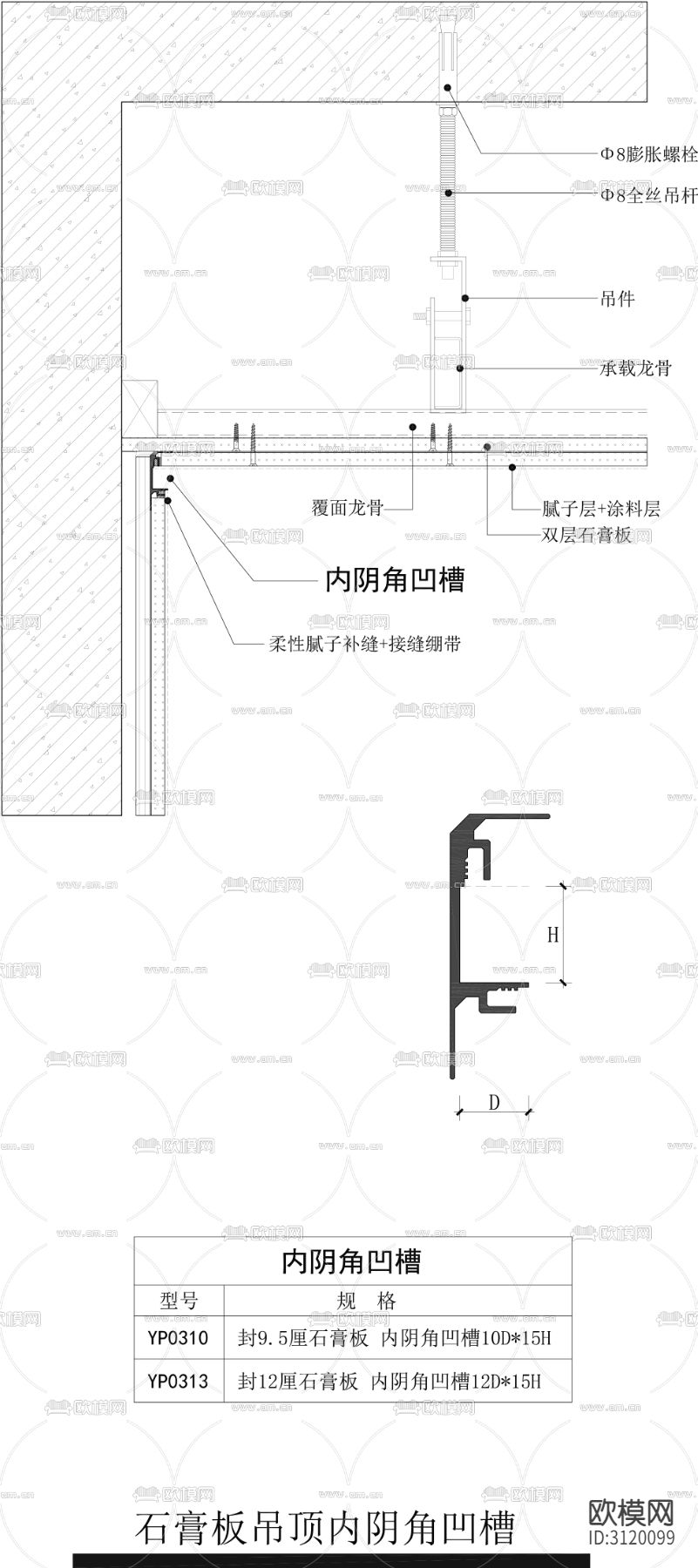 石膏板吊顶内阴角凹槽天花节点cad大样图下载