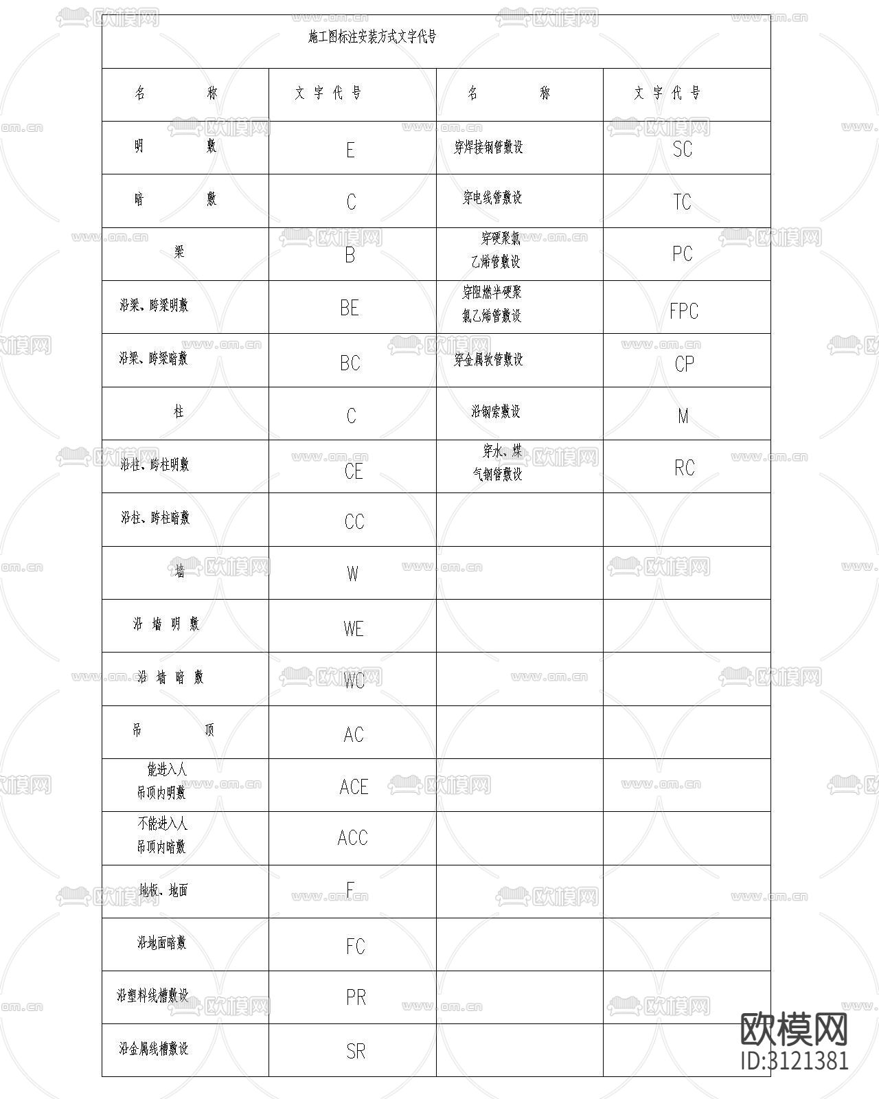 安防系统通用图形符号cad图库下载（渲染图7）