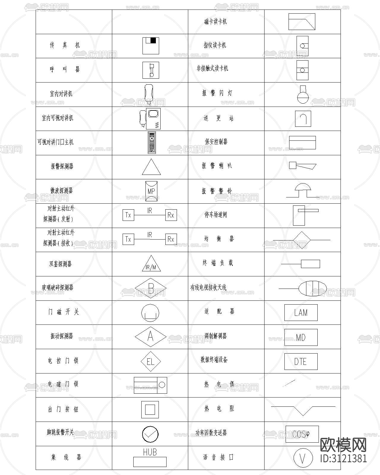 安防系统通用图形符号cad图库下载（渲染图4）