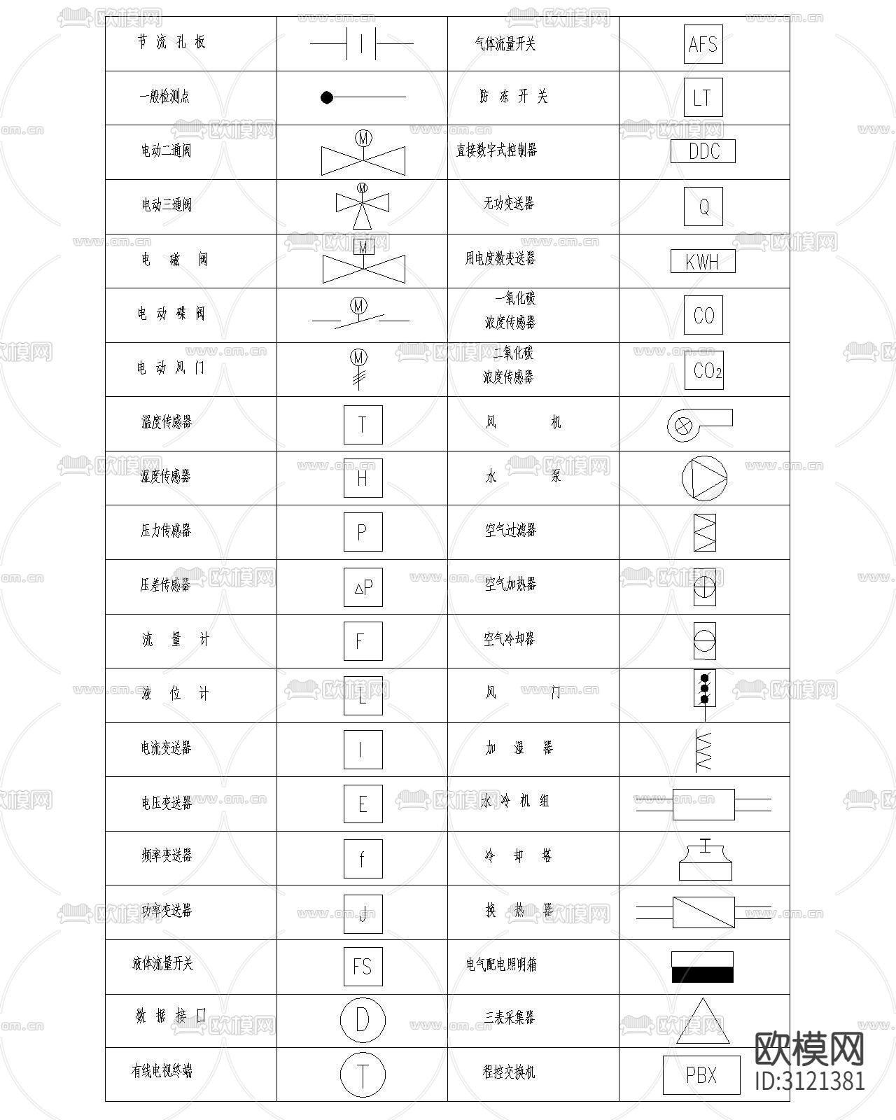 安防系统通用图形符号cad图库下载（渲染图5）