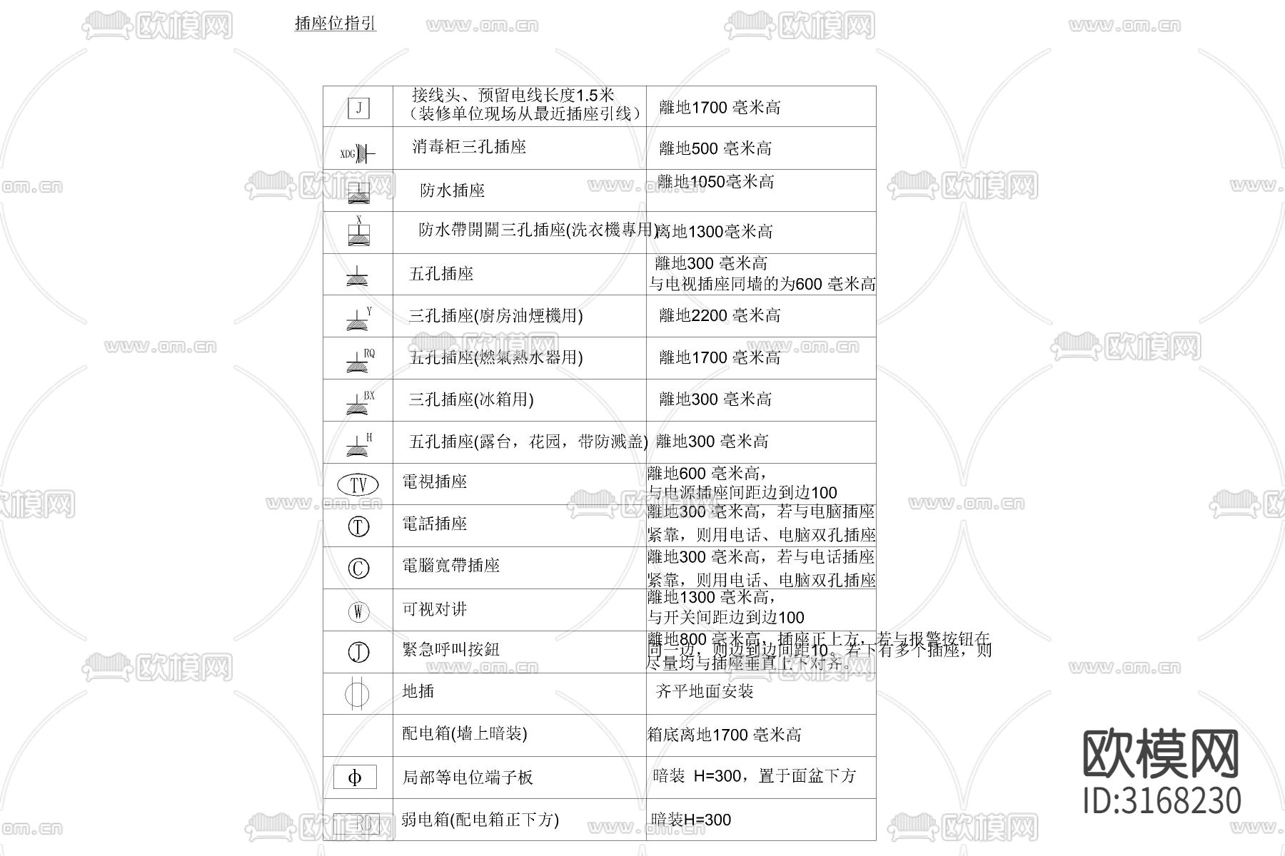 精品开关面板cad图库下载（渲染图2）
