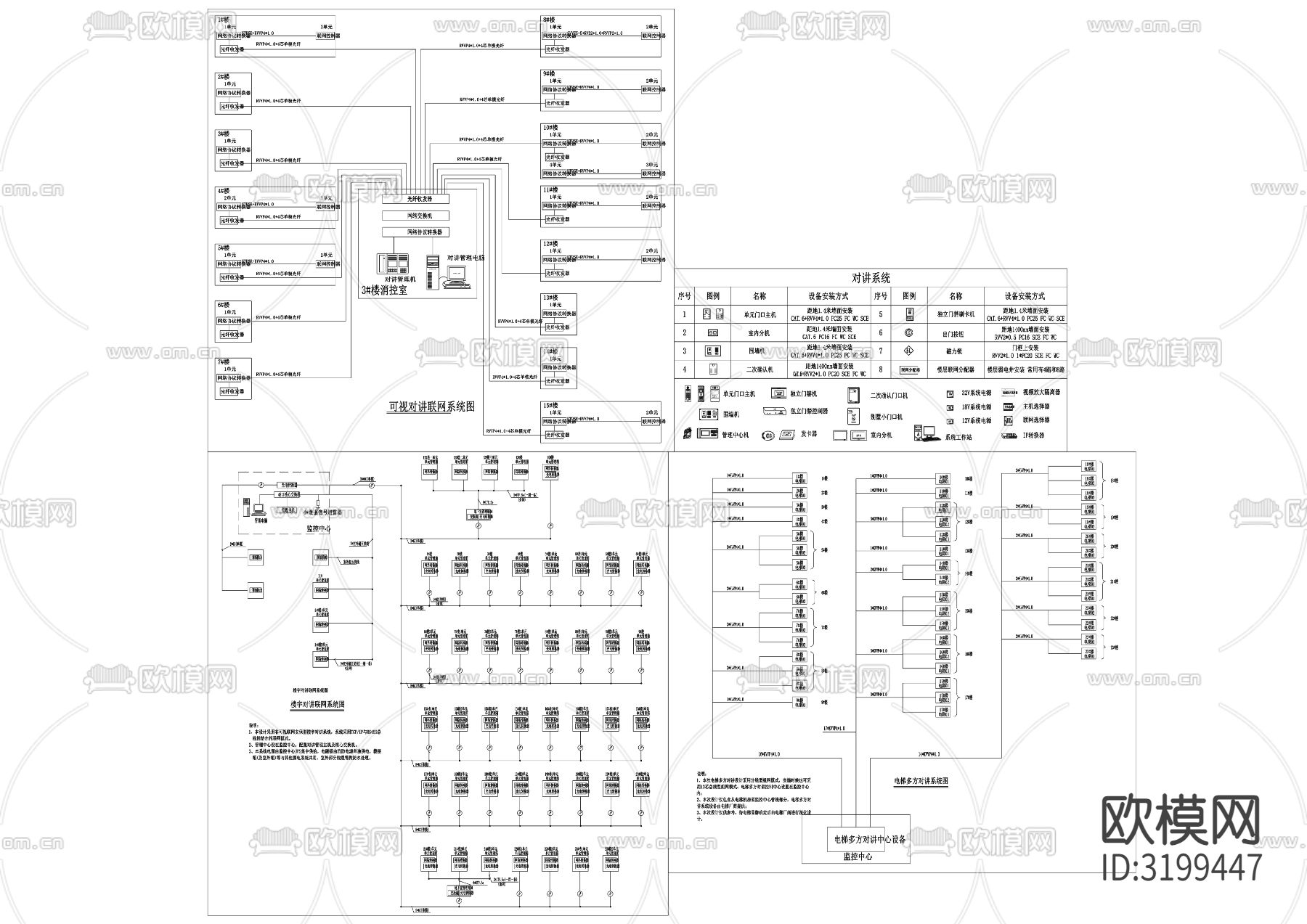 智能弱电系统CAD图库下载