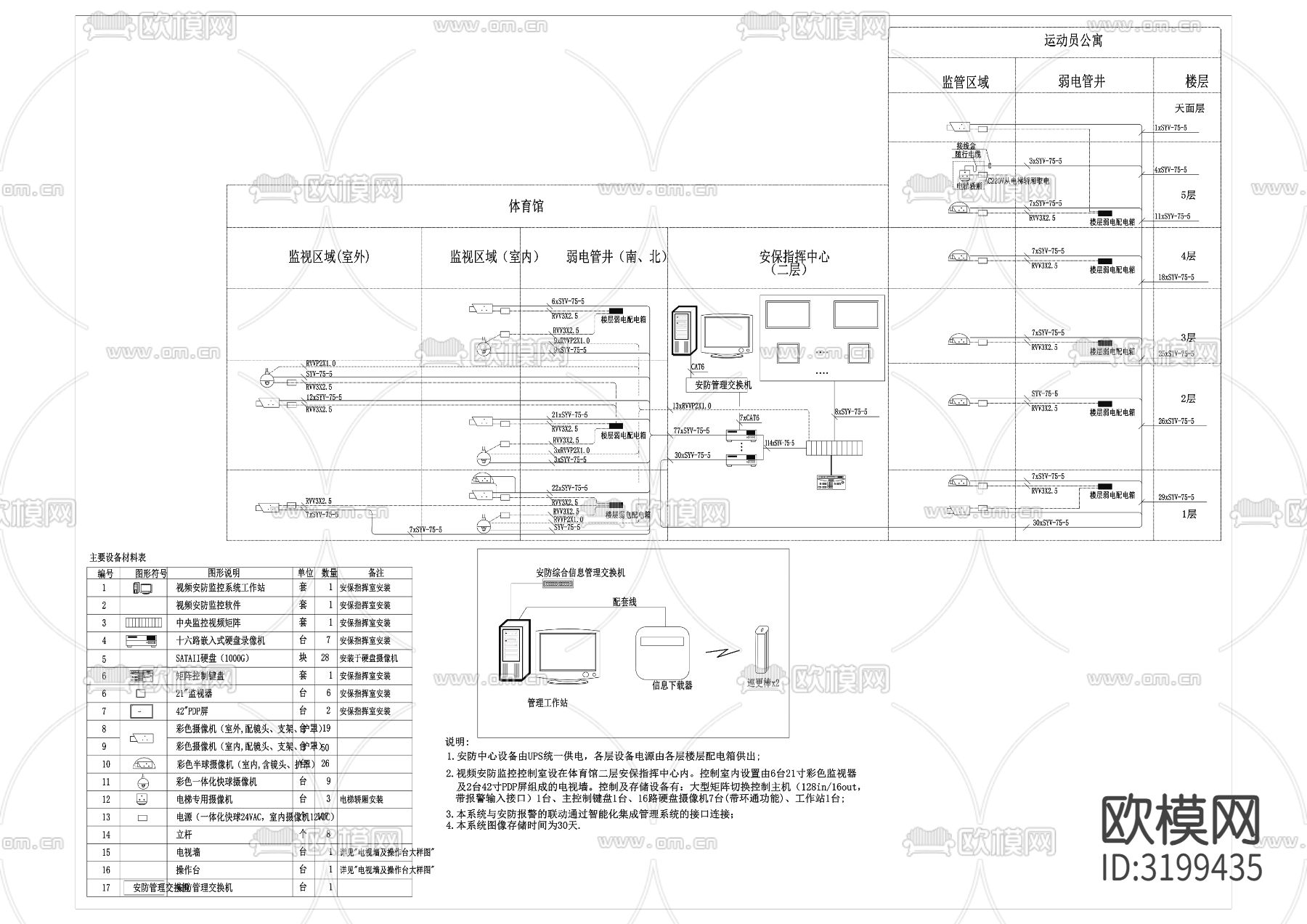 智能弱电系统CAD图库下载