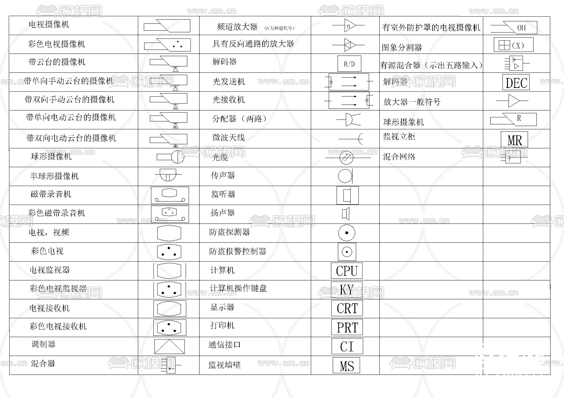 电气设计CAD图例图库下载（渲染图3）