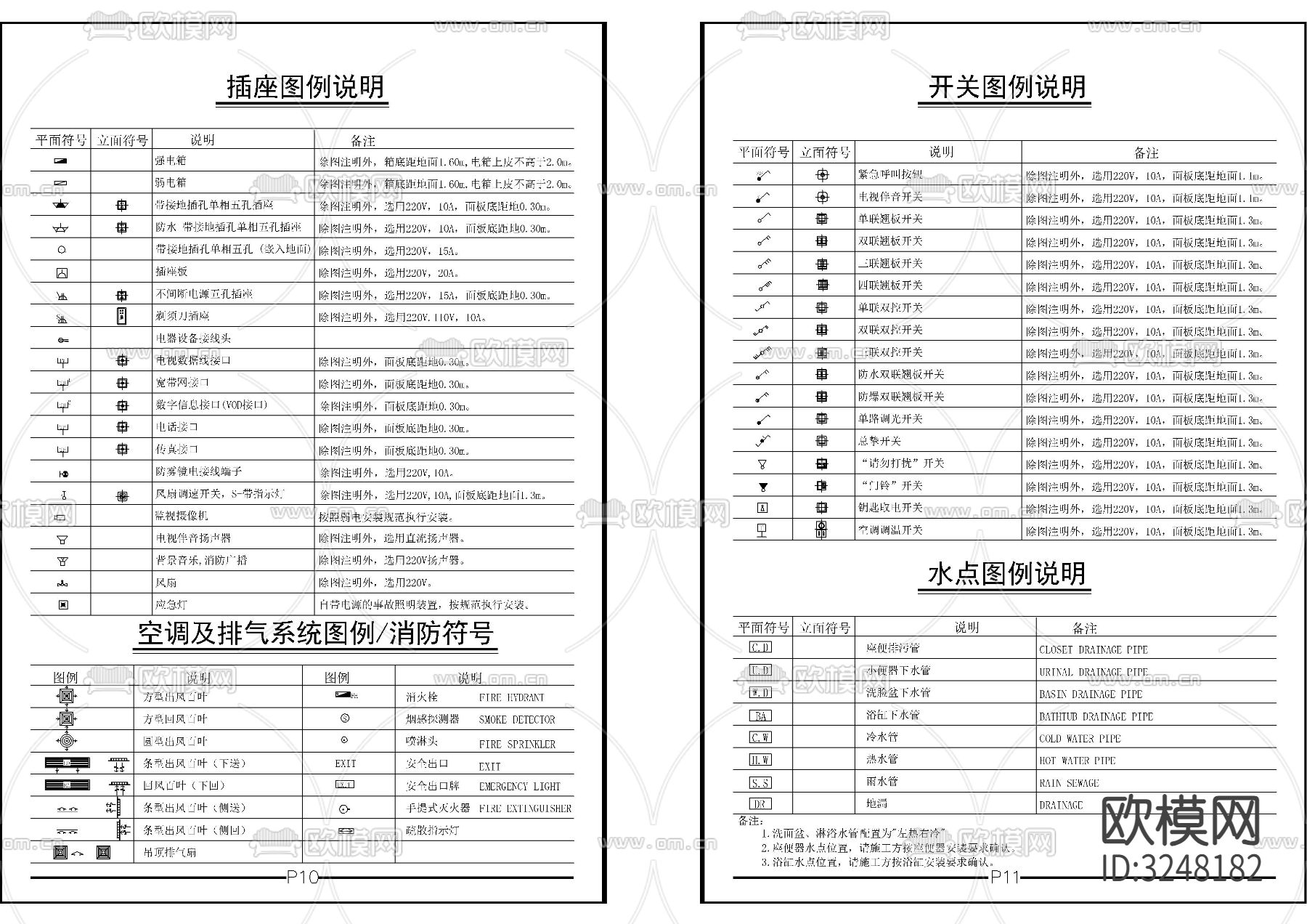 制图规范及标注符号CAD图库下载（渲染图6）