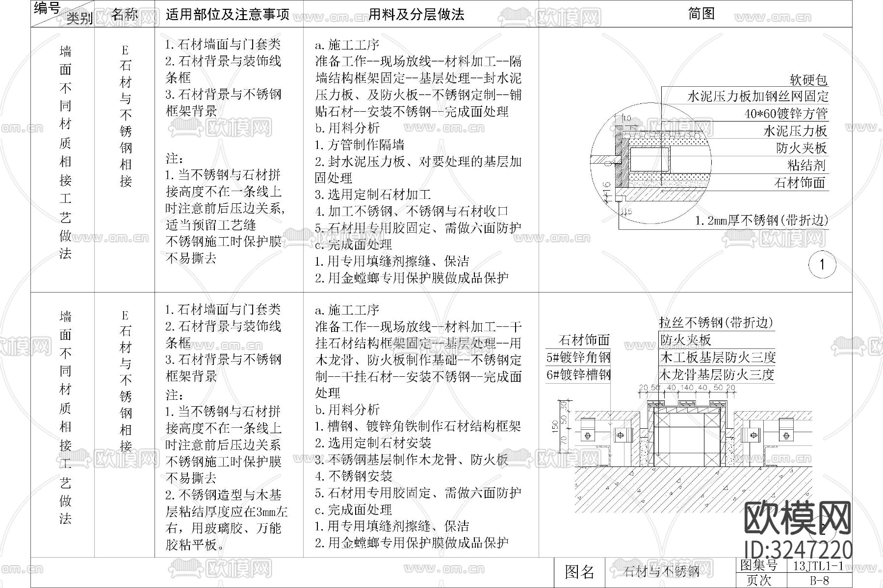 金属不锈钢型材收口CAD图库下载（渲染图10）