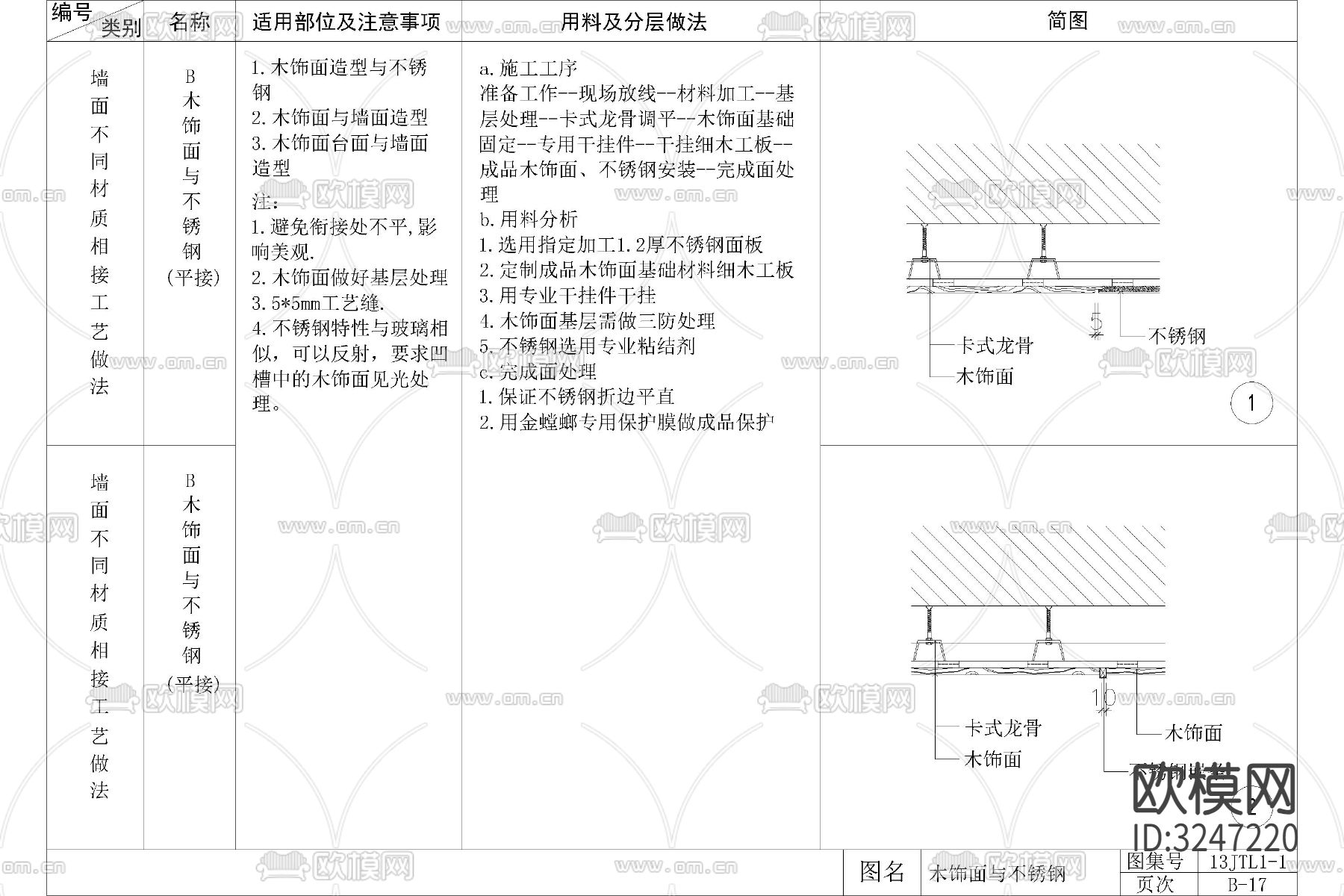 金属不锈钢型材收口CAD图库下载（渲染图4）