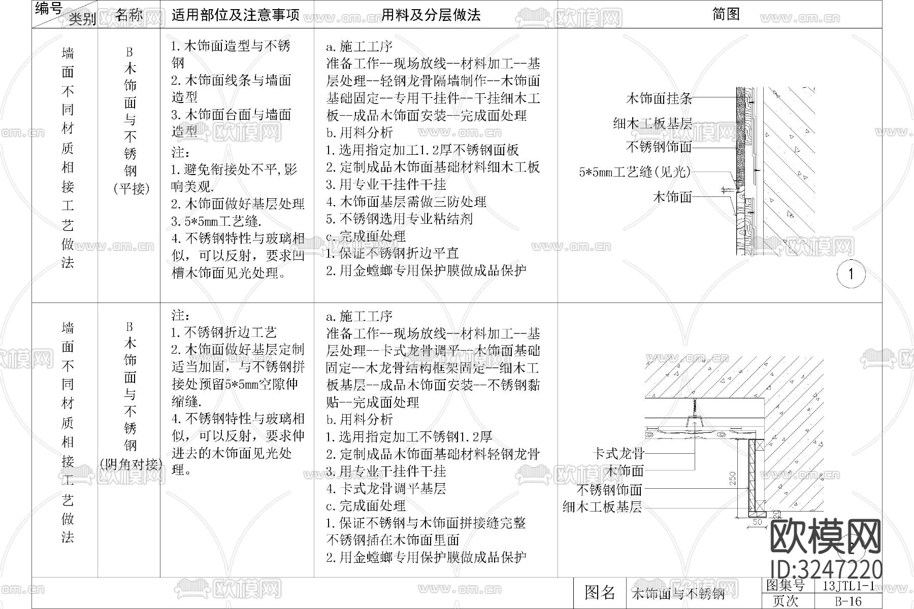 金属不锈钢型材收口CAD图库下载（渲染图8）