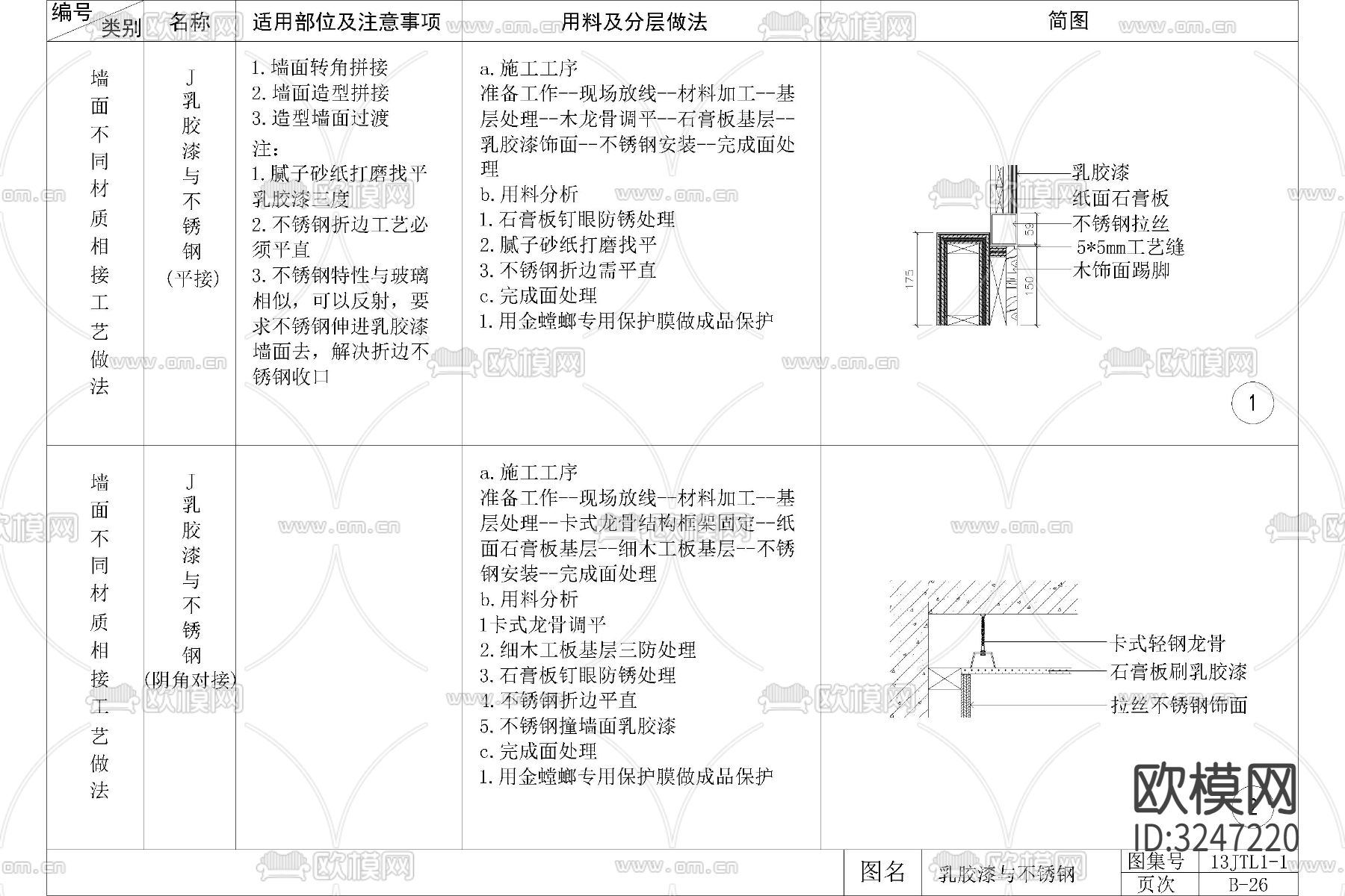 金属不锈钢型材收口CAD图库下载（渲染图6）