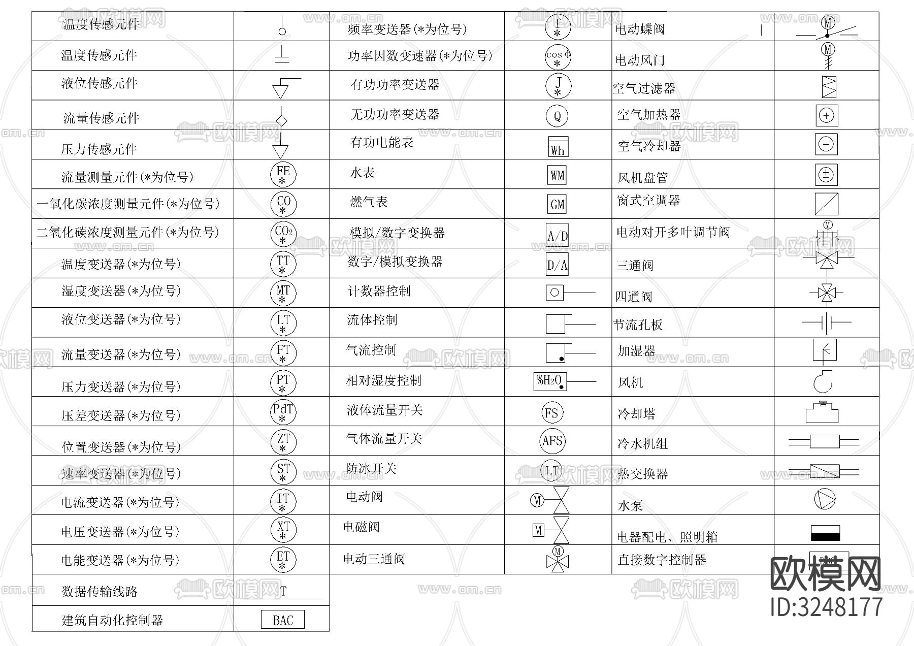 电气设计CAD图例图库下载（渲染图6）