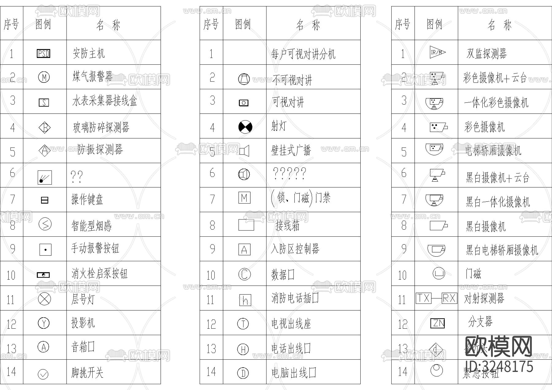 安防系统通用图形符号CAD图库下载（渲染图2）