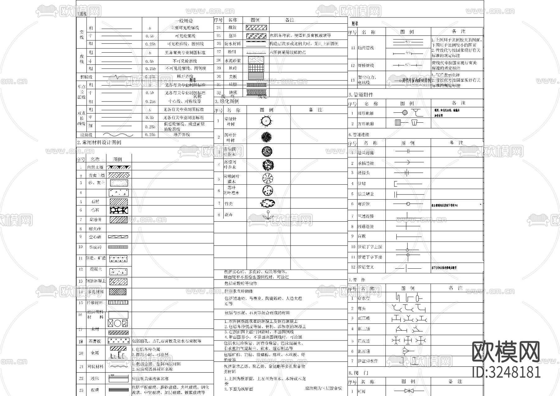 建筑与室内制图标准图例CAD图库下载（渲染图2）