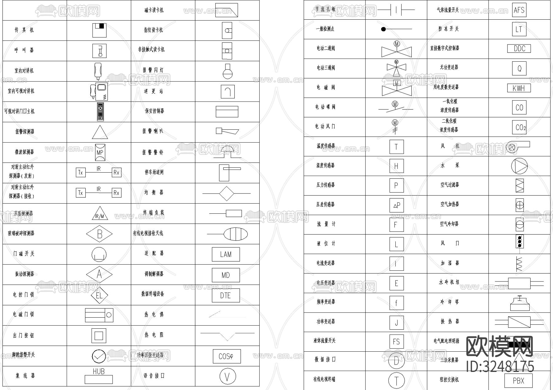安防系统通用图形符号CAD图库下载（渲染图5）