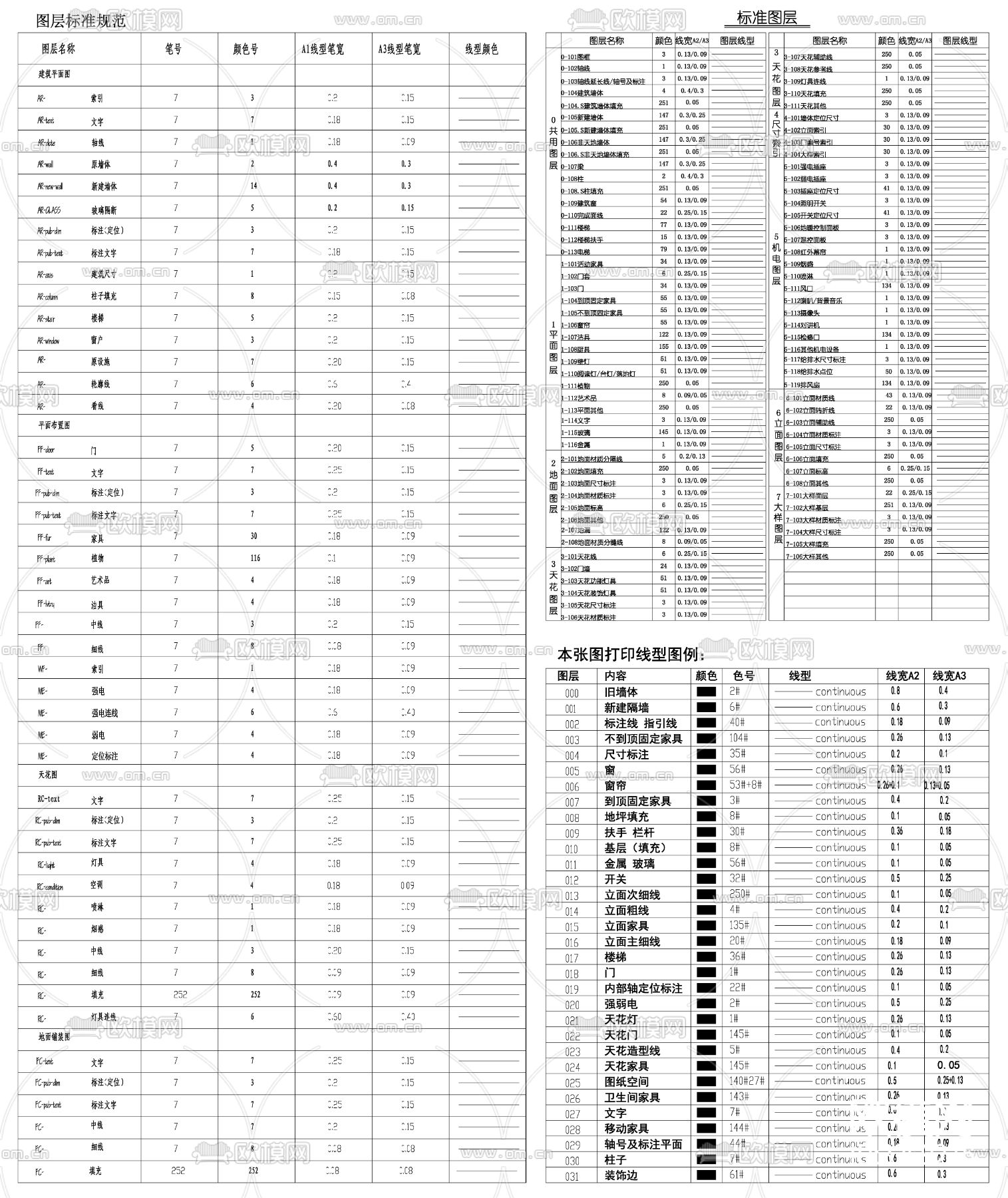 家装施工表说明目录图例说明cad平面图下载（渲染图3）