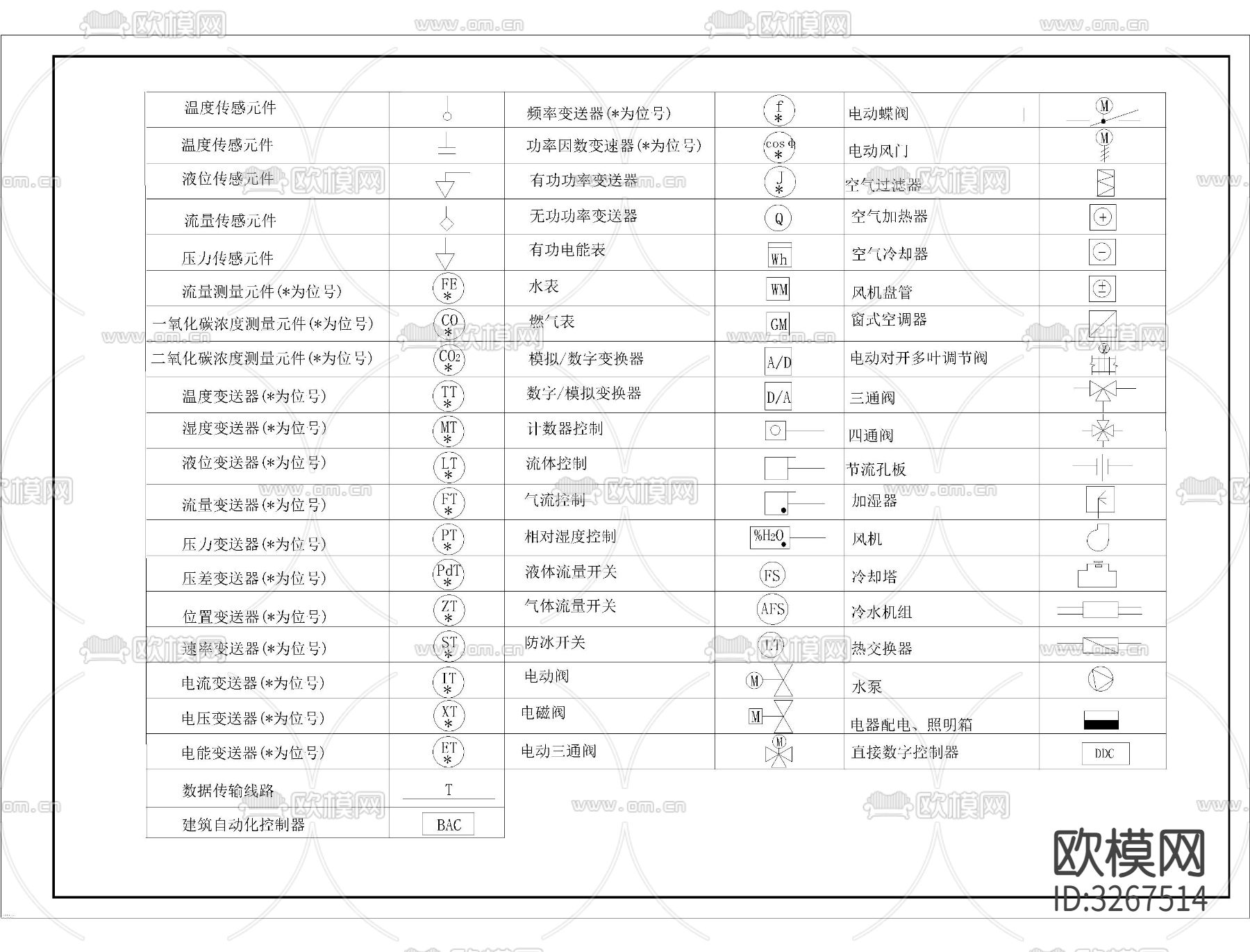 电气CAD图库下载（渲染图3）