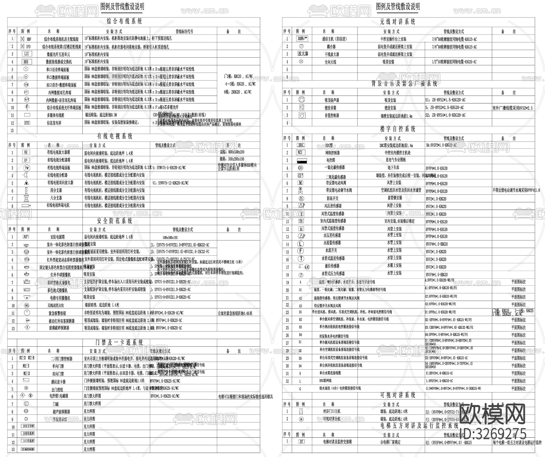 家装施工表说明目录图例说明cad平面图下载（渲染图2）