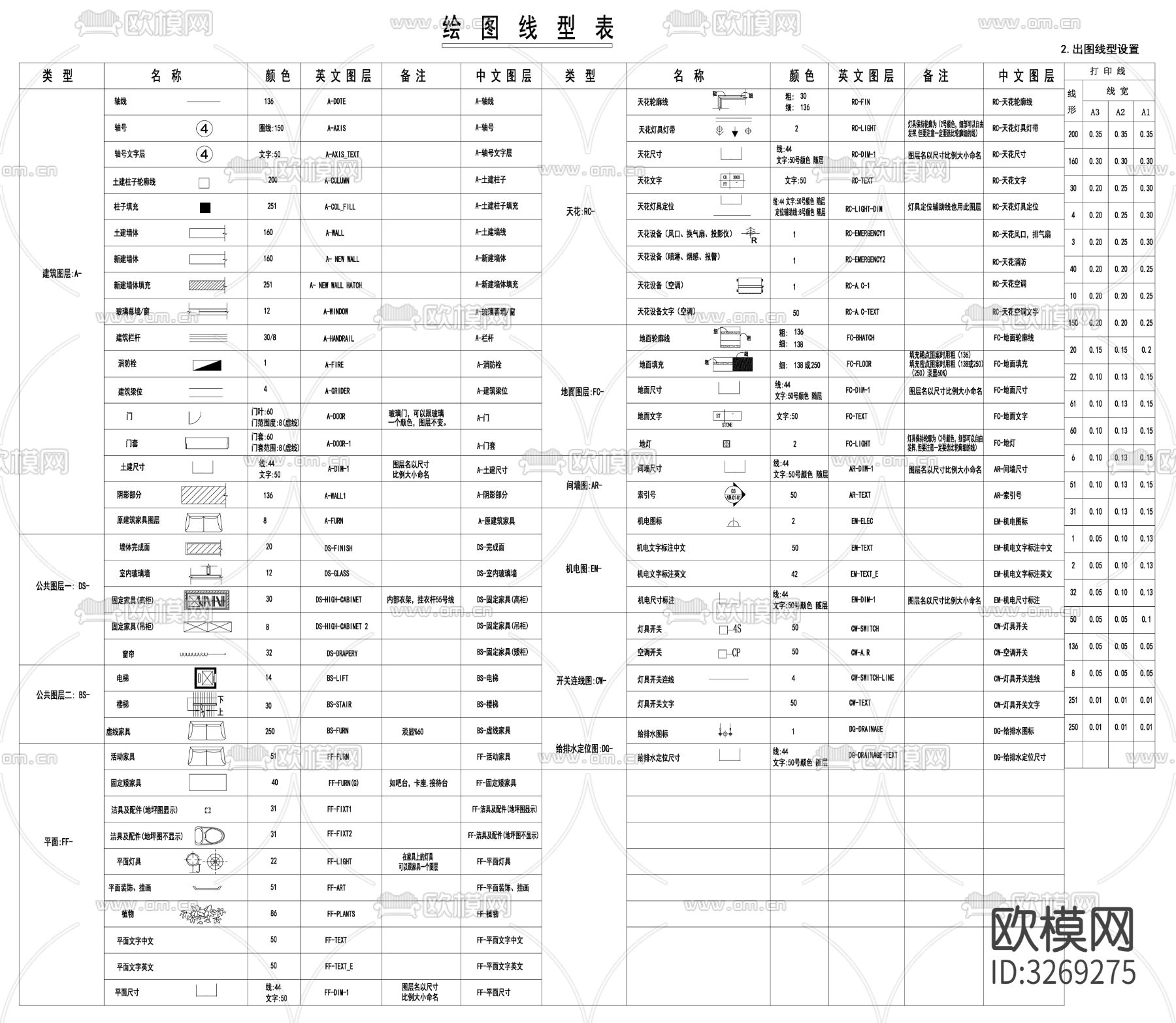 家装施工表说明目录图例说明cad平面图下载（渲染图1）