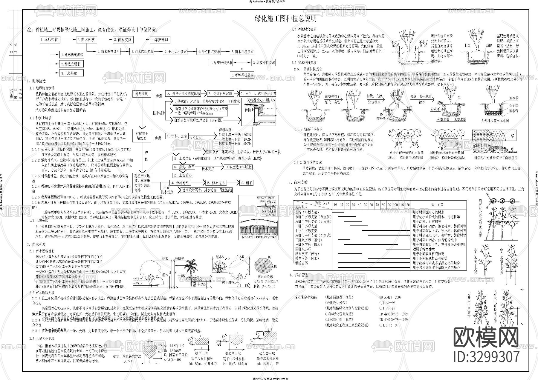 住宅小区绿化cad施工图下载（渲染图4）