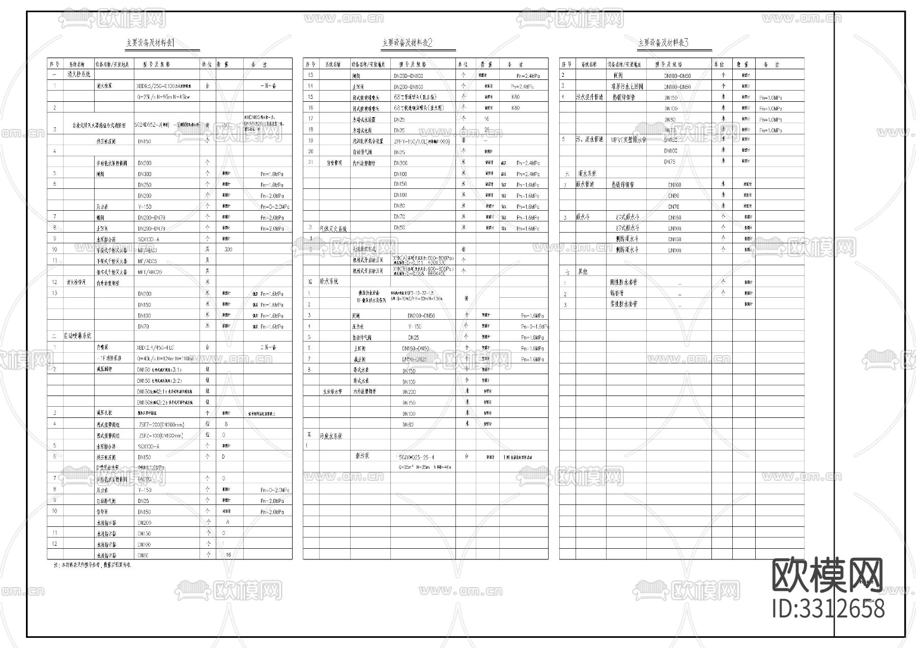 厂房给排水图下载（渲染图8）