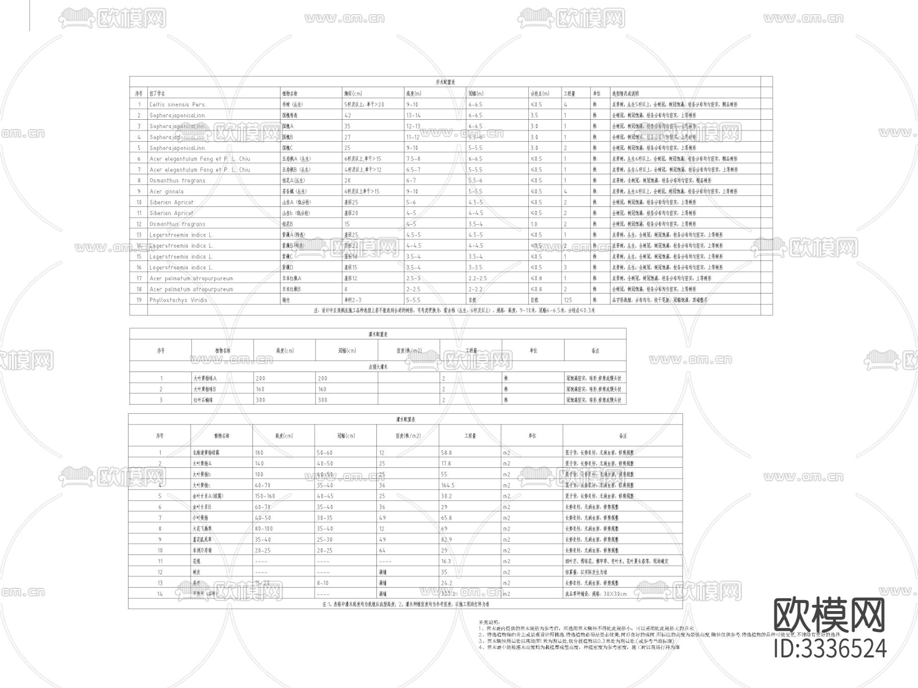 苗木配置表cad平面图下载（渲染图1）