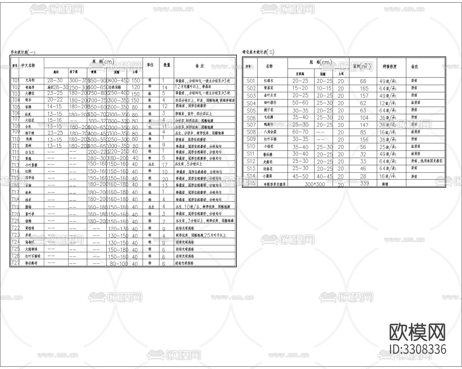 苗木表cad平面图下载