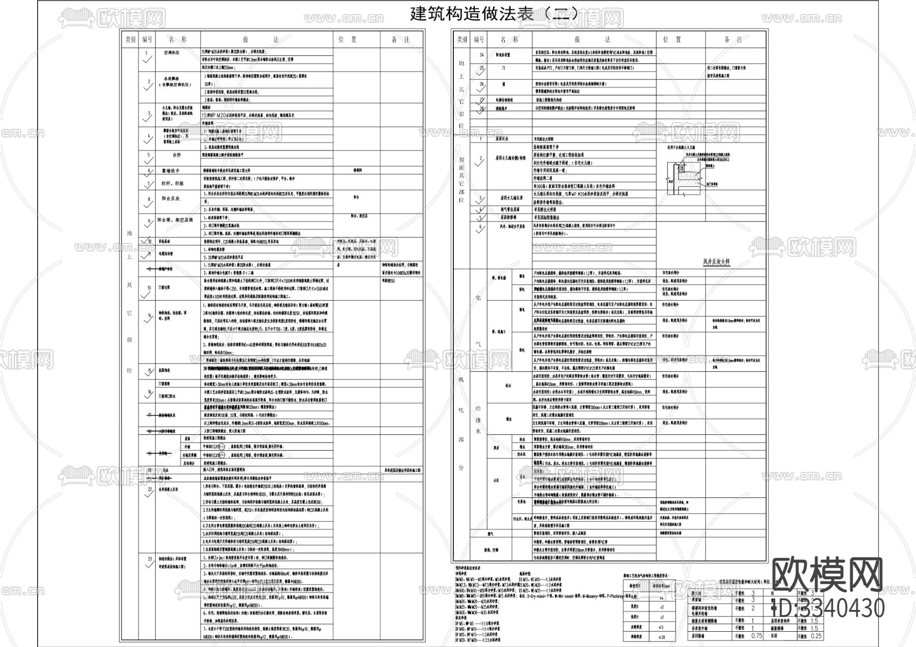 2024最新住宅商业幼儿园项目构造做法表下载（渲染图2）
