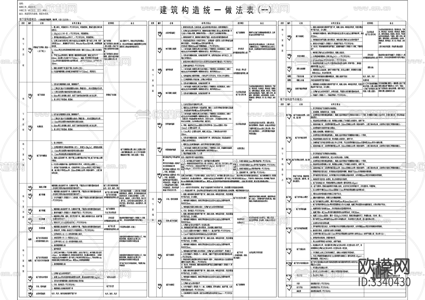 2024最新住宅商业幼儿园项目构造做法表下载（渲染图6）